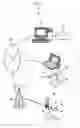 Fig. 02 - Medical material distributing and consulting system using IC tag