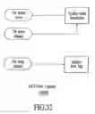 Fig. 33 - Incident control system with multi-dimensional display