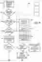 Fig. 06 - Method to effectuate point of use control and accountability of monitored articles
