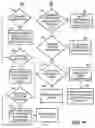 Fig. 07 - Method to effectuate point of use control and accountability of monitored articles