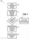 Fig. 08 - Method to effectuate point of use control and accountability of monitored articles