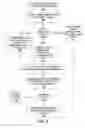 Fig. 07 - Threshold search failure analysis