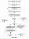 Fig. 10 - Threshold search failure analysis