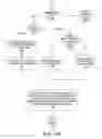 Fig. 14 - Threshold search failure analysis