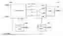 Fig. 01 - Methods and apparatus for testing an integrated circuit