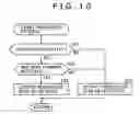 Fig. 09 - Modulation table, modulating device and method, program, and recording medium
