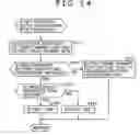 Fig. 13 - Modulation table, modulating device and method, program, and recording medium