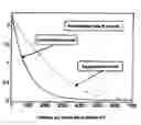 Fig. 01 - Methods of estimating precipitation characteristics