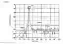 Fig. 12 - Radar