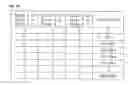 Fig. 31 - Plasma display apparatus and driving method thereof