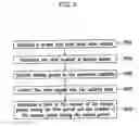 Fig. 06 - Plasma display and driving method thereof