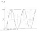 Fig. 10 - Plasma display apparatus and method of driving the same