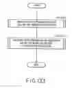 Fig. 137 - Method and apparatus for detecting and interpreting path of designated position