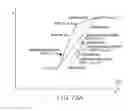 Fig. 76 - Method and apparatus for detecting and interpreting path of designated position