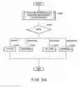 Fig. 98 - Method and apparatus for detecting and interpreting path of designated position