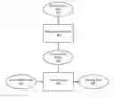 Fig. 01 - Discriminative motion modeling for human motion tracking