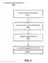 Fig. 06 - Discriminative motion modeling for human motion tracking