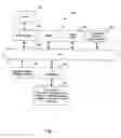 Fig. 02 - Method and apparatus for frame buffer management