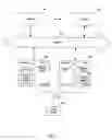 Fig. 06 - Method and apparatus for frame buffer management