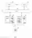 Fig. 07 - Method and apparatus for frame buffer management