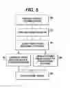 Fig. 06 - Faster warm-up, lower energy, and quieter modes for solid ink printers