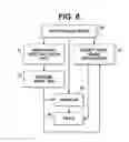 Fig. 07 - Faster warm-up, lower energy, and quieter modes for solid ink printers