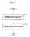 Fig. 24 - Information processing apparatus and method, and program