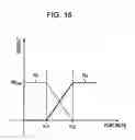 Fig. 15 - Apparatus, method, recording medium and program for processing signal