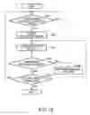 Fig. 12 - Projector and method of turning on light source device of projector
