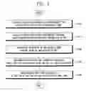 Fig. 03 - Method of determining a focus position for a substrate exposure process and substrate exposure apparatus capable of performing the same