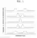 Fig. 06 - Method of determining a focus position for a substrate exposure process and substrate exposure apparatus capable of performing the same