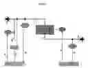 Fig. 02 - Method for monitoring and regulating selective hydrogenation of olefinic gasoline fractions