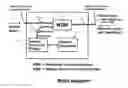Fig. 01 - Fault detection in optical fibers