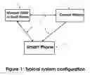 Fig. 02 - Fault detection in optical fibers