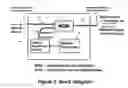 Fig. 03 - Fault detection in optical fibers