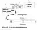 Fig. 04 - Fault detection in optical fibers
