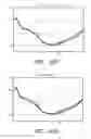 Fig. 56 - Analyte detection system with interferent identification and correction