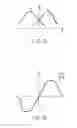 Fig. 12 - Measuring apparatus