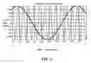 Fig. 05 - Method and system of using odd harmonics for phase generated carrier homodyne