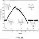 Fig. 15 - Integrated displacement sensors for probe microscopy and force spectroscopy