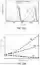 Fig. 34 - Integrated displacement sensors for probe microscopy and force spectroscopy