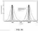 Fig. 37 - Integrated displacement sensors for probe microscopy and force spectroscopy