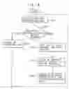 Fig. 15 - Printer, printing control apparatus and printing system using unique job identifiers, and control method therefor