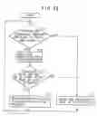 Fig. 33 - Printer, printing control apparatus and printing system using unique job identifiers, and control method therefor