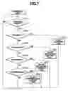 Fig. 08 - Controlling a peripheral unit by converting an instruction to delete certain information therefrom