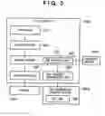 Fig. 04 - Printing management system and printing management method