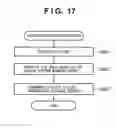 Fig. 18 - Printing management system and printing management method