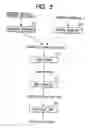 Fig. 06 - Apparatus and method for changing, adding and deleting a job, and a storage medium for such a program