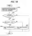 Fig. 100 - Apparatus and method for changing, adding and deleting a job, and a storage medium for such a program
