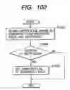 Fig. 101 - Apparatus and method for changing, adding and deleting a job, and a storage medium for such a program